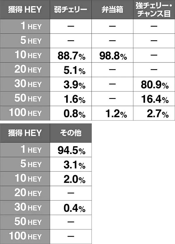 HEY!鏡HEY獲得抽選・ブラザー・奇数設定
