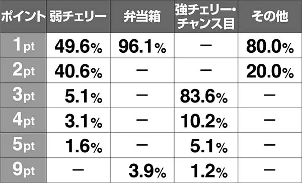 HEY!鏡JETボーナス昇格抽選・ポイント獲得時振り分け