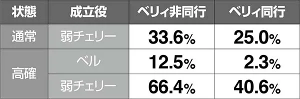 HEY!鏡同行キャラ追加抽選・ブラザー