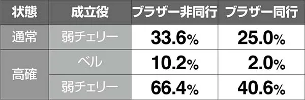 HEY!鏡同行キャラ追加抽選・ベリィ