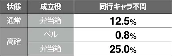 HEY!鏡同行キャラ追加抽選・キャサリン