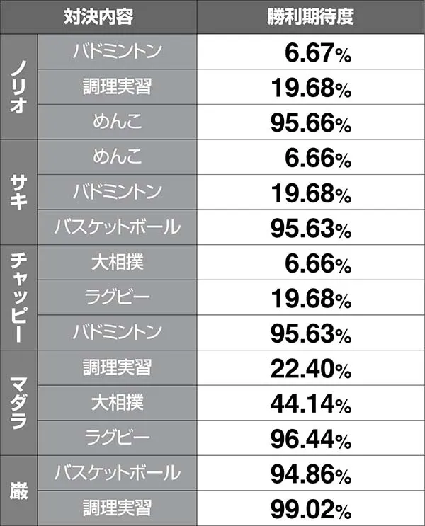 HEY!鏡連続演出・対決勝利期待度