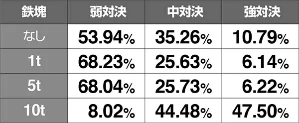 HEY!鏡連続演出・振り分け