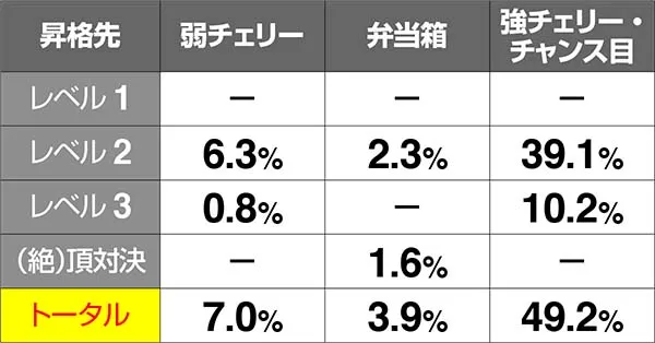 HEY!鏡赤7JETボーナス中昇格抽選・レベル1滞在時