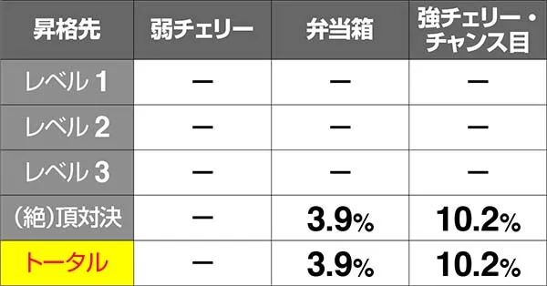 HEY!鏡赤7JETボーナス中昇格抽選・レベル4滞在時