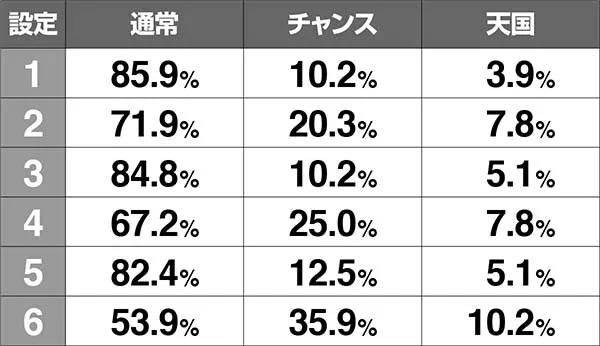 HEY!鏡HEYモード移行率・設定変更時/ドライブゾーン終了時