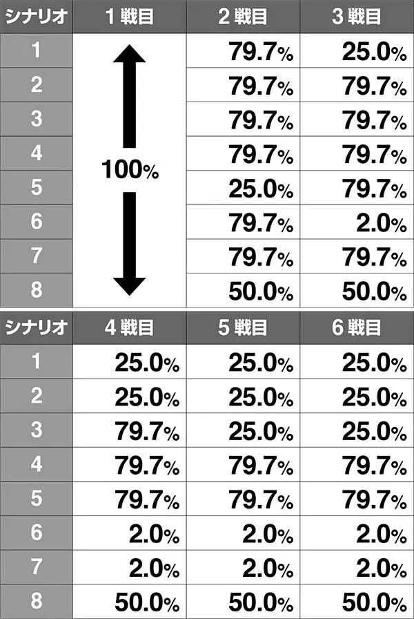 HEY!鏡頂対決継続シナリオテーブル