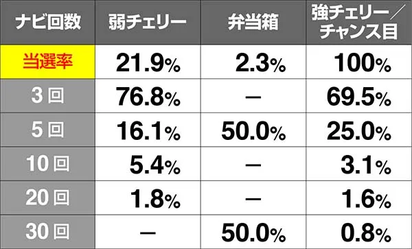 HEY!鏡慶志郎チャンス(AT)中・当選率