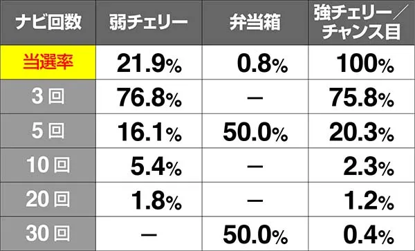 HEY!鏡慶志郎チャンス(AT)中・当選率