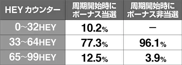 HEY!鏡規定HEY振り分け・天国モード