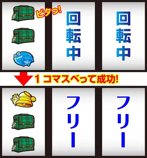 ツインエンジェルBREAK・Aボーナス中の打ち方