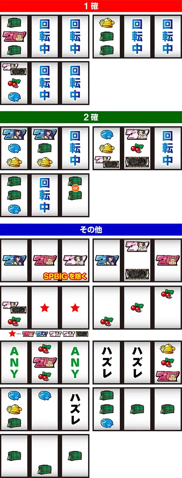 ツインエンジェルBREAK・Aリーチ目紹介