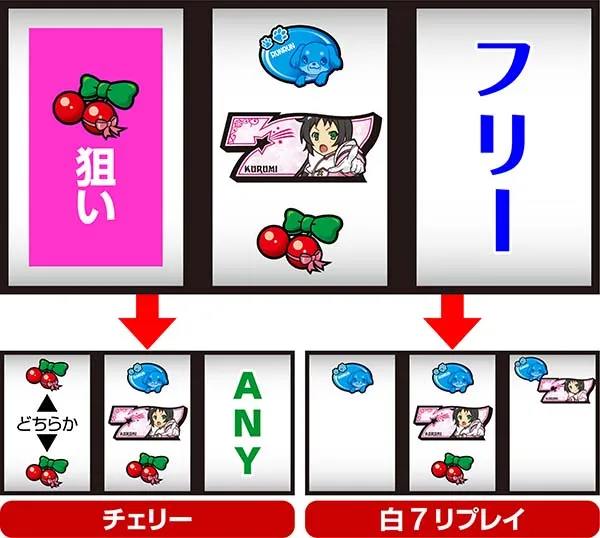 ツインエンジェルBREAK・A通常時の打ち方〜小役取得手順〜