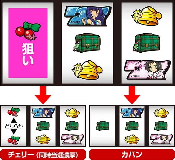 ツインエンジェルBREAK・A通常時の打ち方〜小役取得手順〜