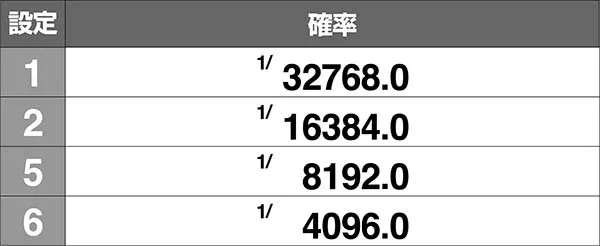 ツインエンジェルBREAK・Aボーナス確率