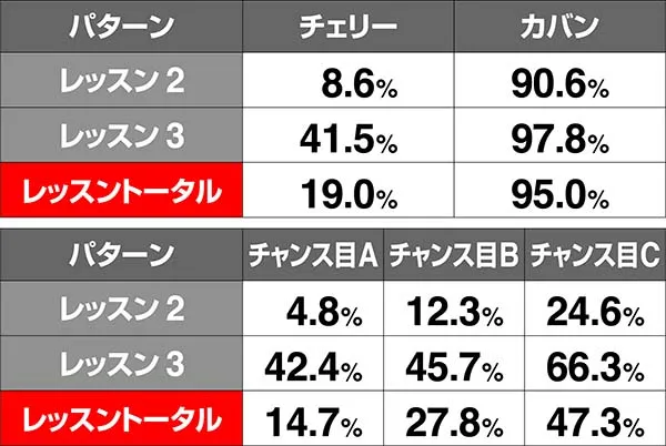 ツインエンジェルBREAK・A演出期待度