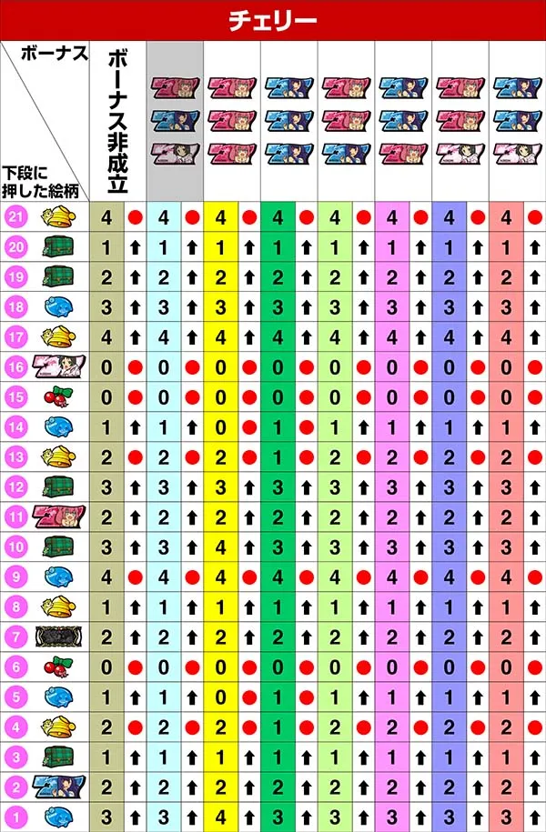ツインエンジェルBREAK・A左リール第1停止時の制御