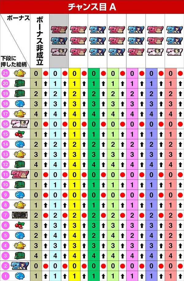 ツインエンジェルBREAK・A左リール第1停止時の制御