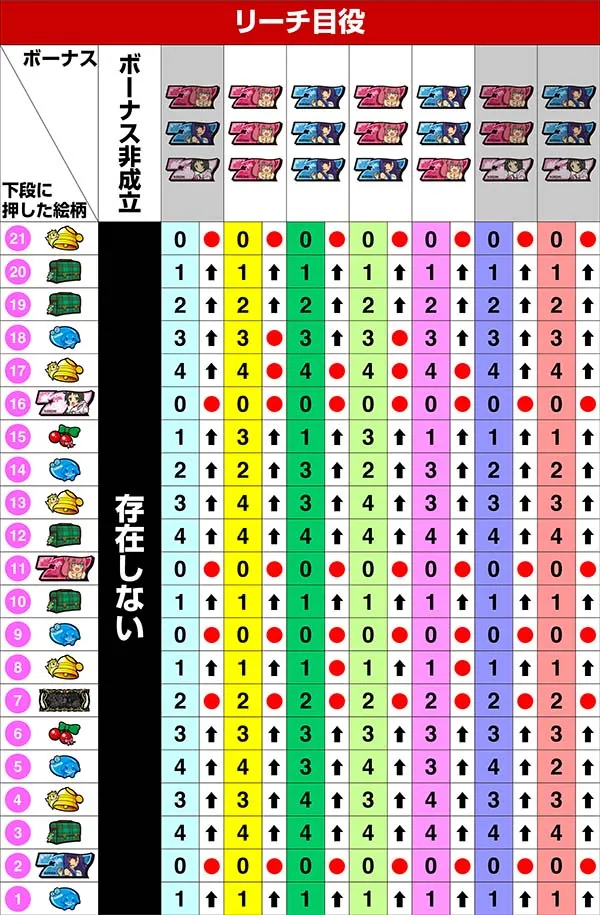 ツインエンジェルBREAK・A左リール第1停止時の制御