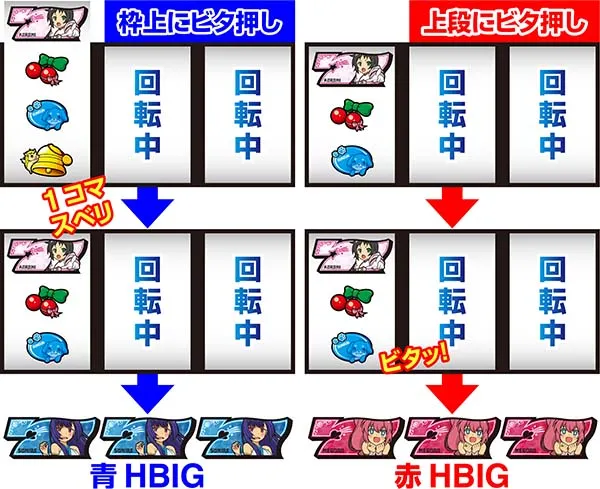 ツインエンジェルBREAK・Aリール情報・制御から実戦に役立つネタをピックアップ