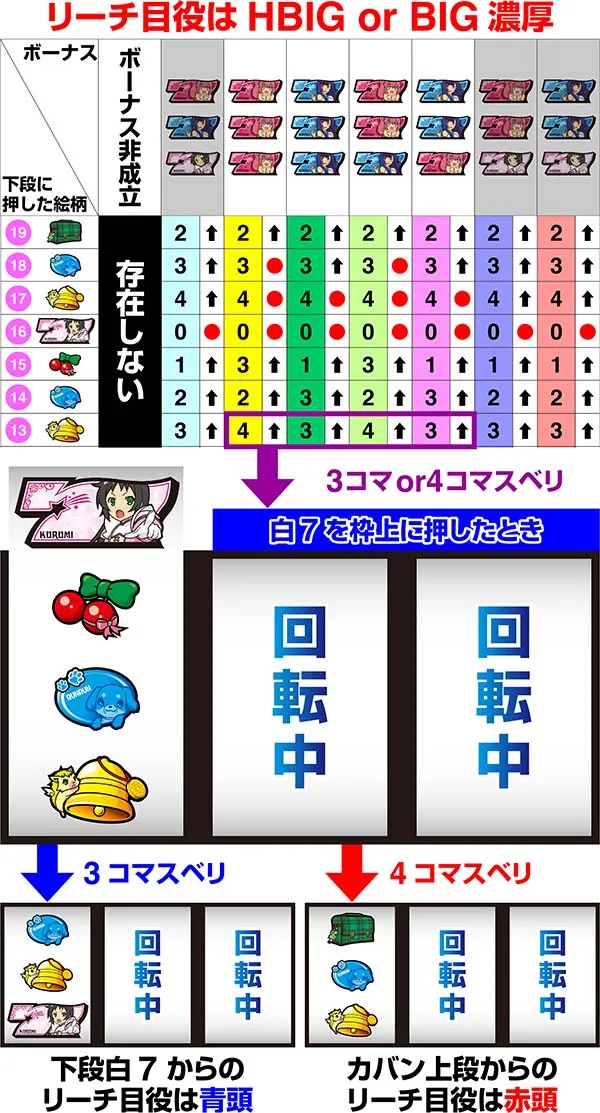 ツインエンジェルBREAK・Aリール情報・制御から実戦に役立つネタをピックアップ