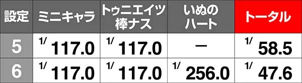 ツインエンジェルBREAK・A特殊ボーナス確定画面