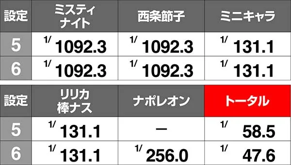 ツインエンジェルBREAK・A特殊ボーナス確定画面