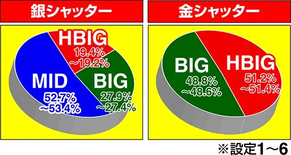 ツインエンジェルBREAK・ART中の演出期待度〜キュンキュンタイム〜