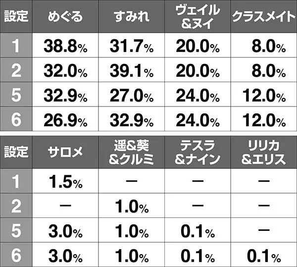 ツインエンジェルBREAK・Aボーナス中のビタ押し