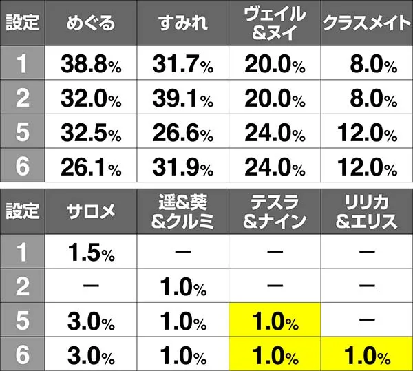 ツインエンジェルBREAK・Aボーナス中のビタ押し