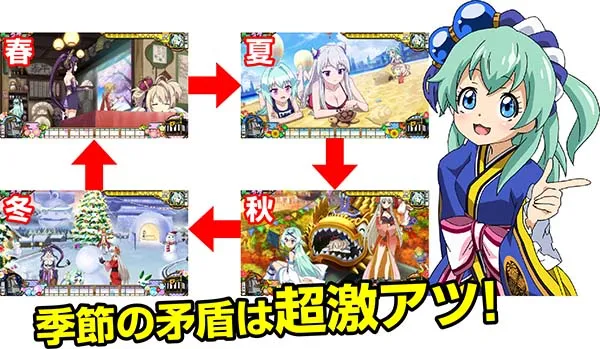 戦コレ徳川家康通常時・ステージと示唆内容