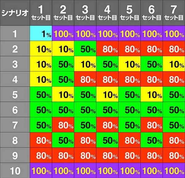 戦コレ徳川家康ATシナリオ解説