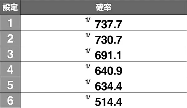 戦コレ徳川家康CZ・みこみこちゃんす概要