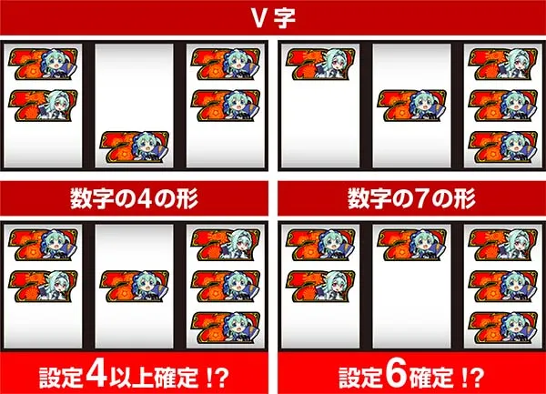 戦コレ徳川家康擬似ボーナス概要
