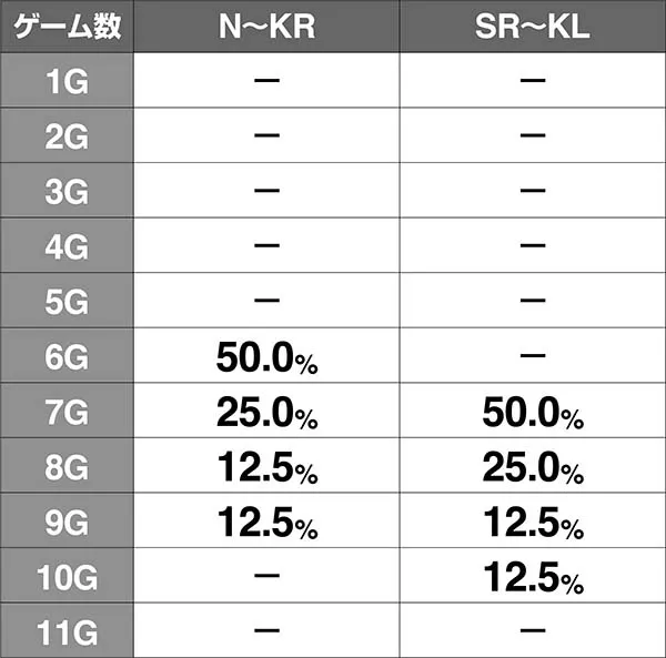 戦コレ徳川家康ジャッジゲーム数振り分け