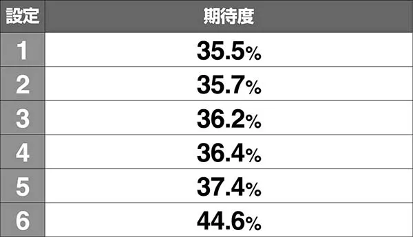 戦コレ徳川家康CZ（みこみこちゃんす）中の抽選