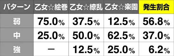 戦コレ徳川家康擬似ボーナスの演出期待度