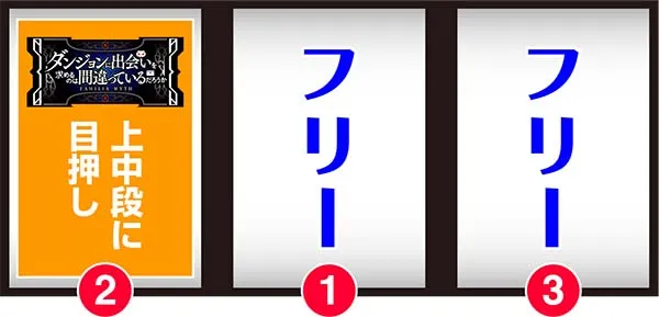 ダンまちファミリアボーナス中技術介入手順