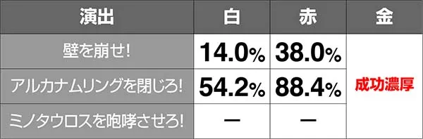 ダンまちRTマルチプレイ中のタイトル色別演出期待度