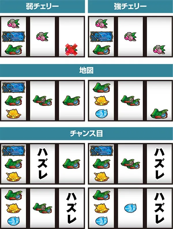 チェインクロニクル通常時の打ち方