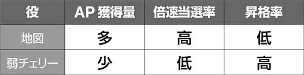 チェインクロニクル通常時・システム解説