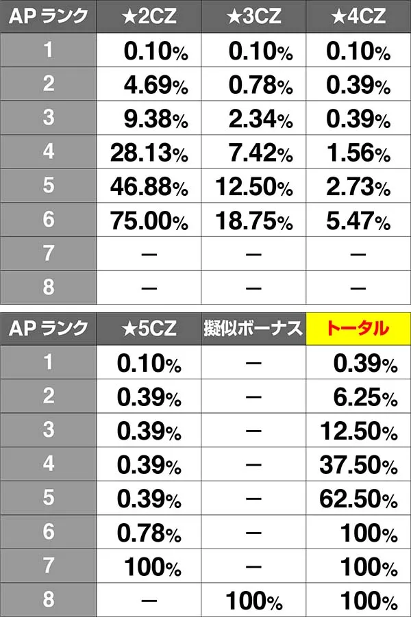チェインクロニクル通常時のAPアイコン
