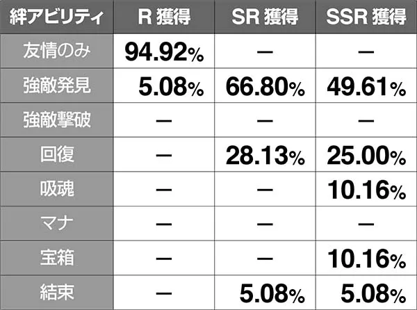 チェインクロニクル職業決定抽選の解説