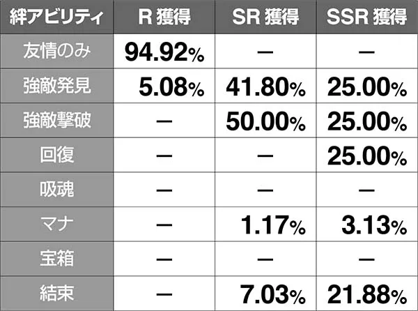 チェインクロニクル職業決定抽選の解説