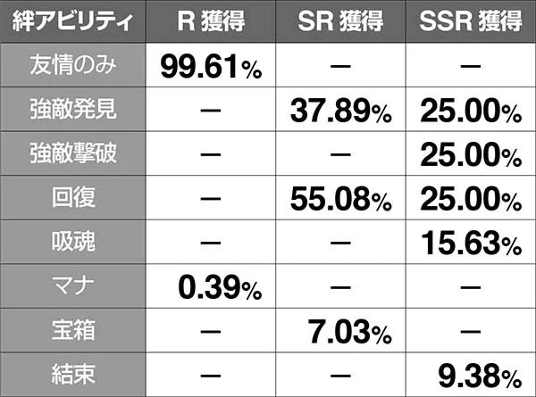 チェインクロニクル職業決定抽選の解説