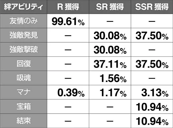 チェインクロニクル職業決定抽選の解説