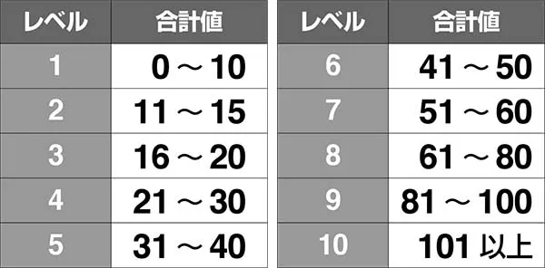 チェインクロニクルAT中のハズレ時・上乗せゲーム数