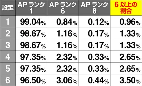 チェインクロニクル通常時のAPアイコン書き換え抽選