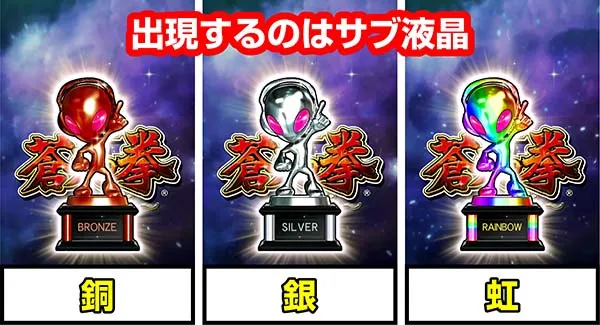 蒼天の拳朋友サミートロフィー
