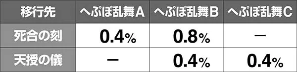 蒼天の拳朋友へぷぽ乱舞中の抽選
